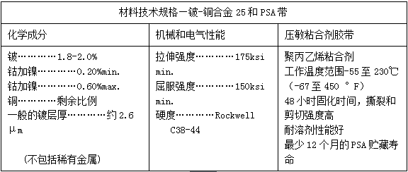 派克固漂亮铍铜弹片的手艺规格